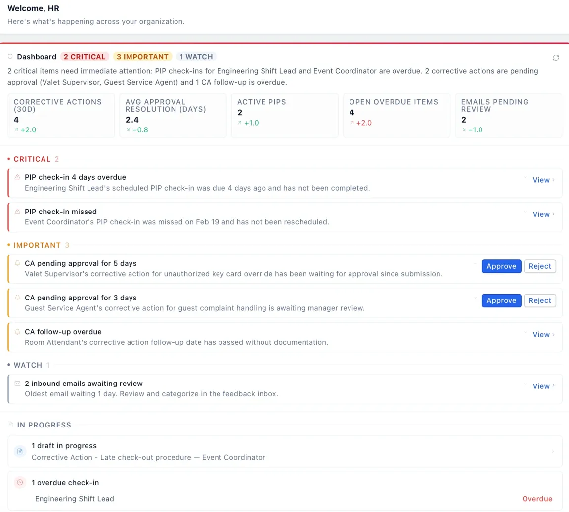 Verdan dashboard showing critical alerts, approvals queue, and active documentation drafts